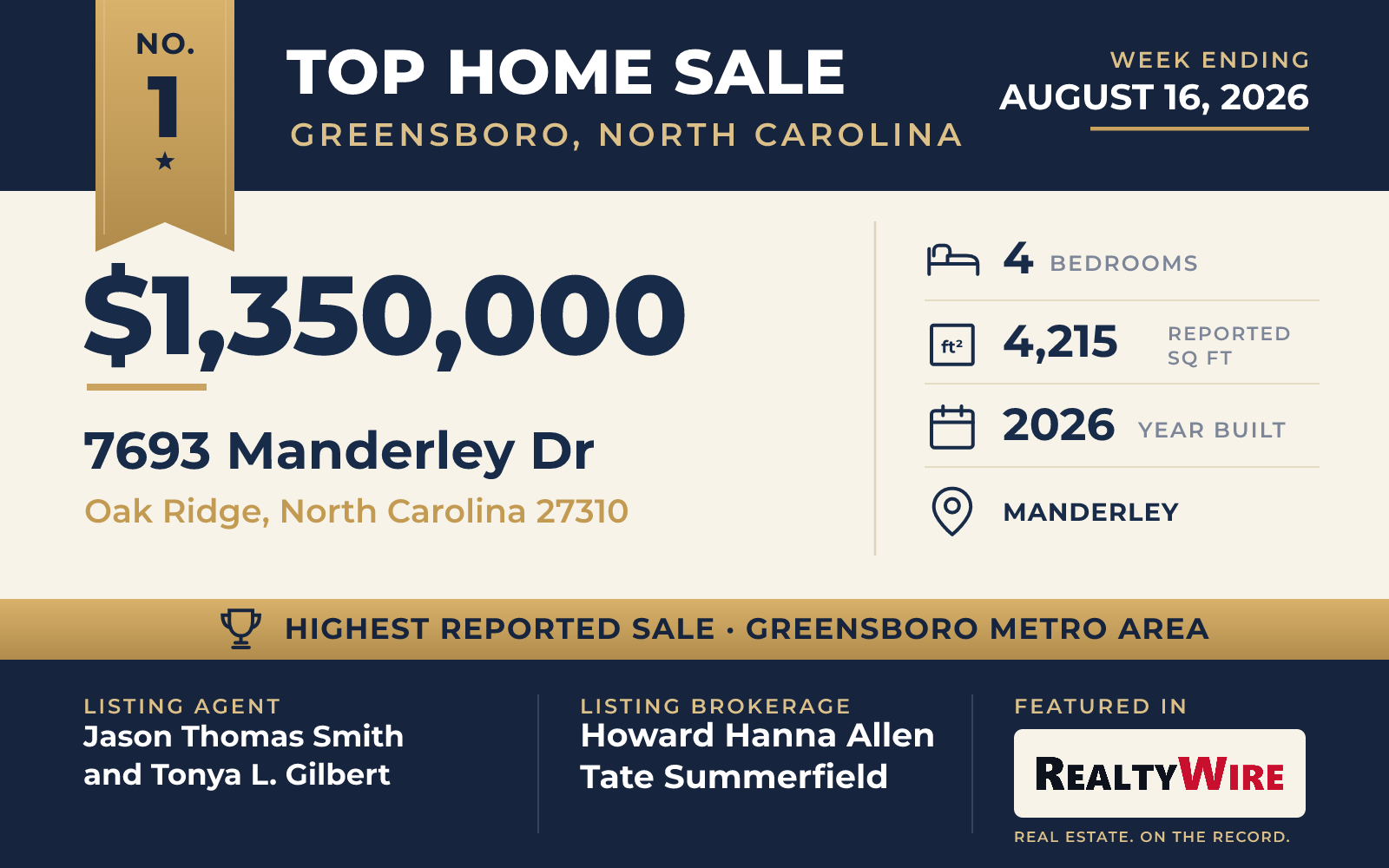 Top home sale No. 1 in the Greensboro, North Carolina metro area β 7693 Manderley Dr, Oak Ridge, North Carolina, week ending August 16, 2026