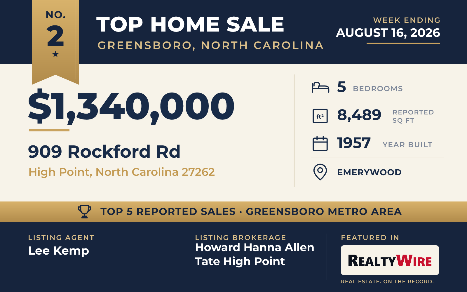 Top home sale No. 2 in the Greensboro, North Carolina metro area β 909 Rockford Rd, High Point, North Carolina, week ending August 16, 2026
