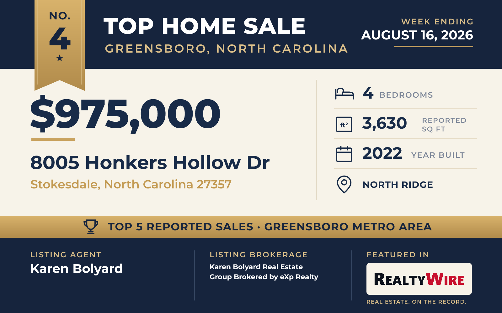 Top home sale No. 4 in the Greensboro, North Carolina metro area β 8005 Honkers Hollow Dr, Stokesdale, North Carolina, week ending August 16, 2026
