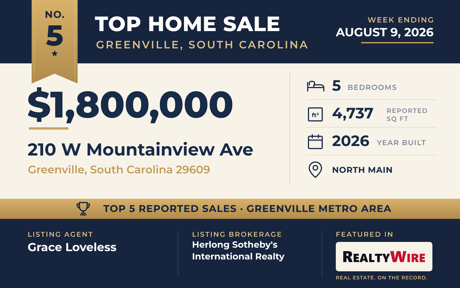 Top home sale No. 5 in the Greenville, South Carolina metro area β 210 W Mountainview Ave, Greenville, South Carolina, week ending August 9, 2026