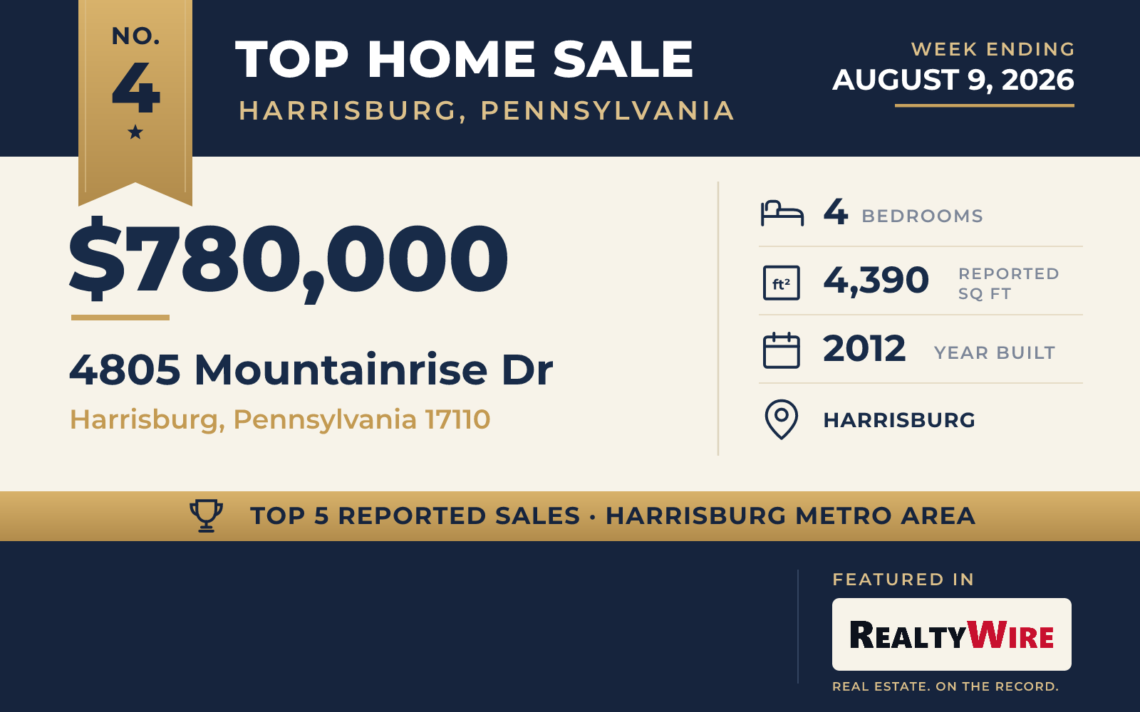 Top home sale No. 4 in the Harrisburg, Pennsylvania metro area — 4805 Mountainrise Dr, Harrisburg, Pennsylvania, week ending August 9, 2026
