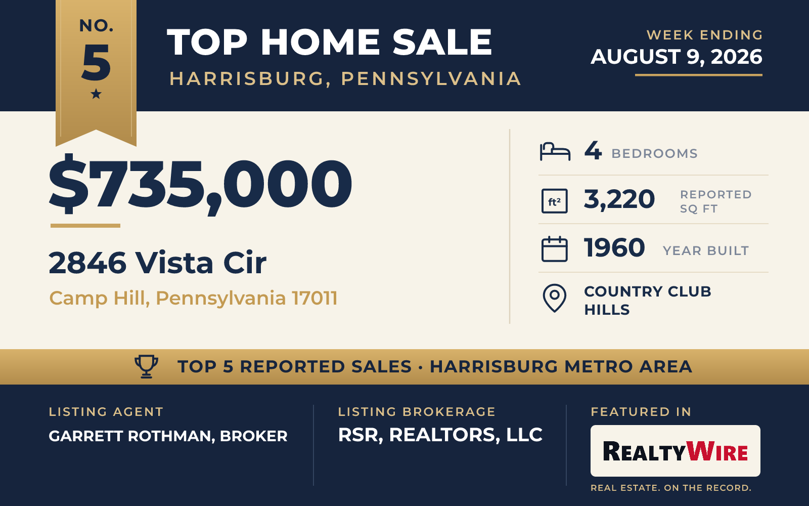 Top home sale No. 5 in the Harrisburg, Pennsylvania metro area — 2846 Vista Cir, Camp Hill, Pennsylvania, week ending August 9, 2026