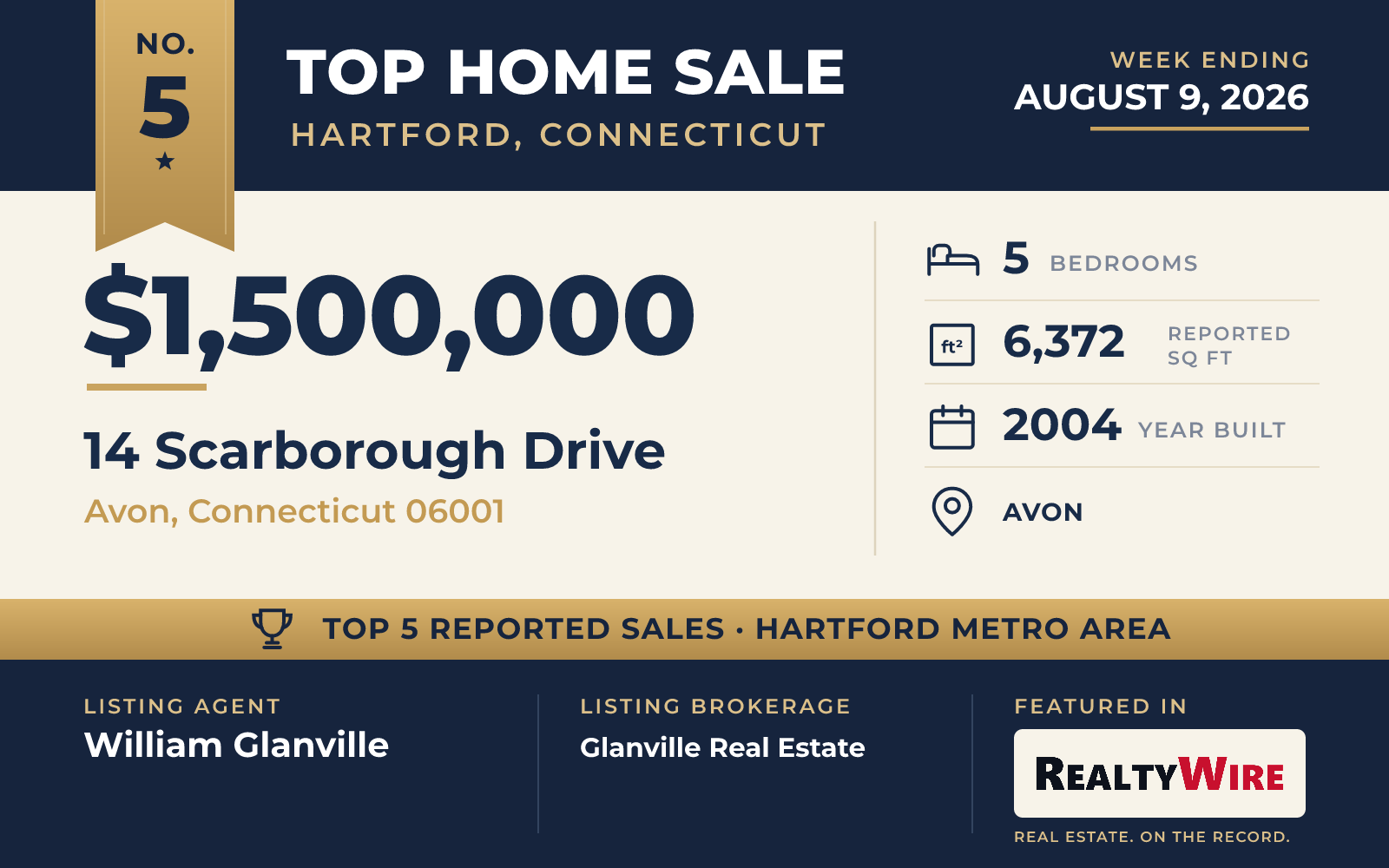 Top home sale No. 5 in the Hartford, Connecticut metro area — 14 Scarborough Drive, Avon, Connecticut, week ending August 9, 2026