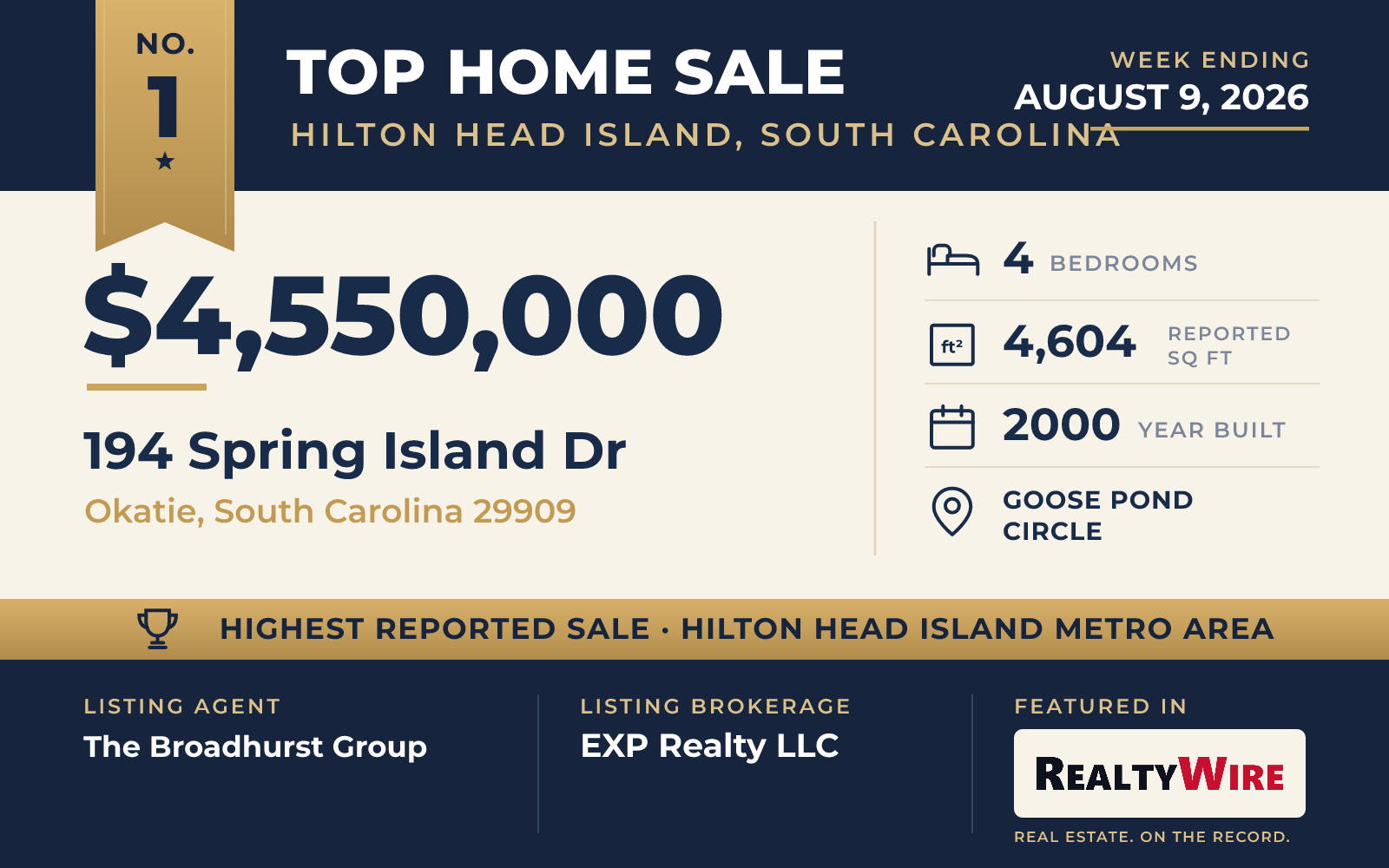 Top home sale No. 1 in the Hilton Head Island, South Carolina metro area — 194 Spring Island Dr, Okatie, South Carolina, week ending August 9, 2026