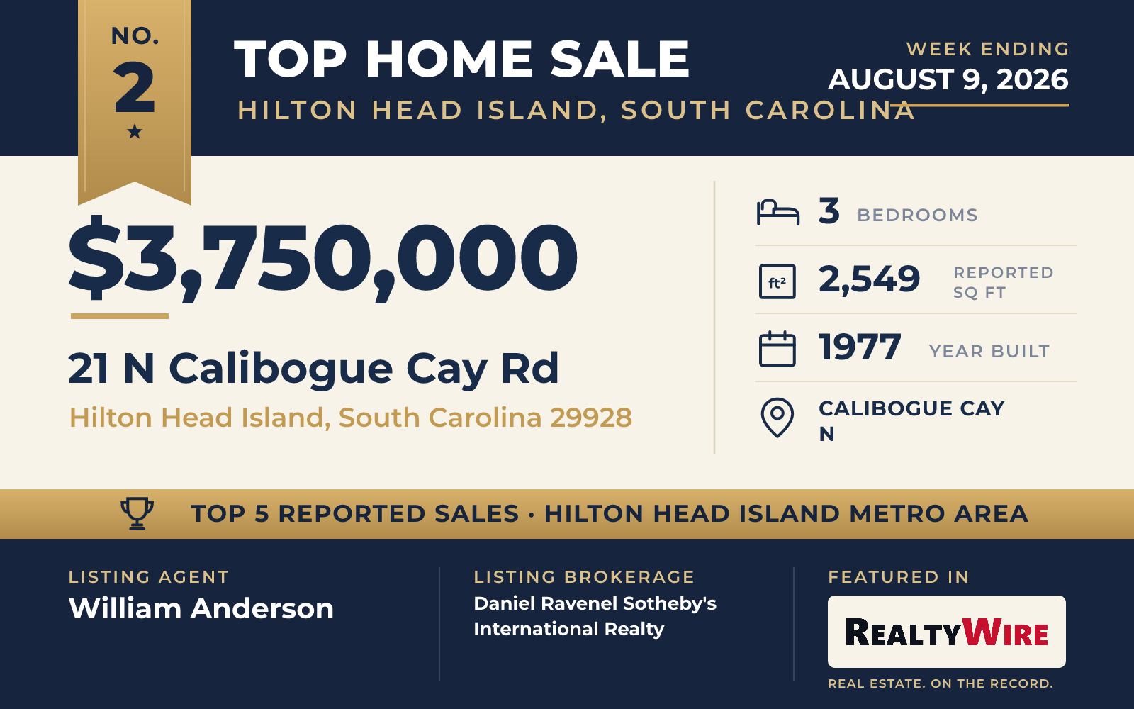 Top home sale No. 2 in the Hilton Head Island, South Carolina metro area — 21 N Calibogue Cay Rd, Hilton Head Island, South Carolina, week ending August 9, 2026