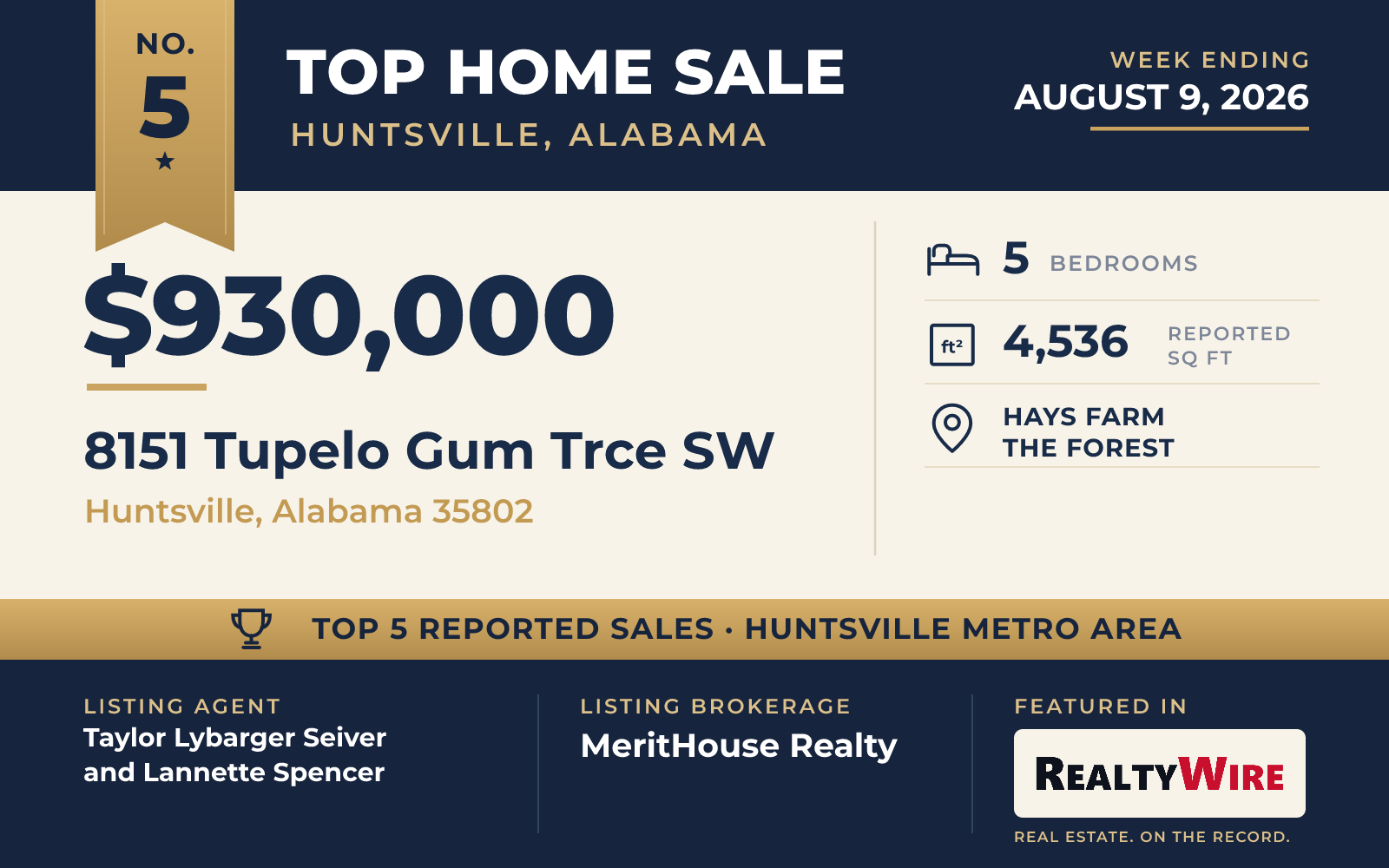 Top home sale No. 5 in the Huntsville, Alabama metro area β 8151 Tupelo Gum Trce SW, Huntsville, Alabama, week ending August 9, 2026