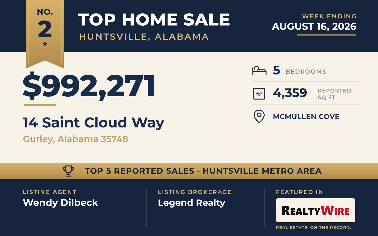 Top home sale No. 2 in the Huntsville, Alabama metro area β 14 Saint Cloud Way, Gurley, Alabama, week ending August 16, 2026