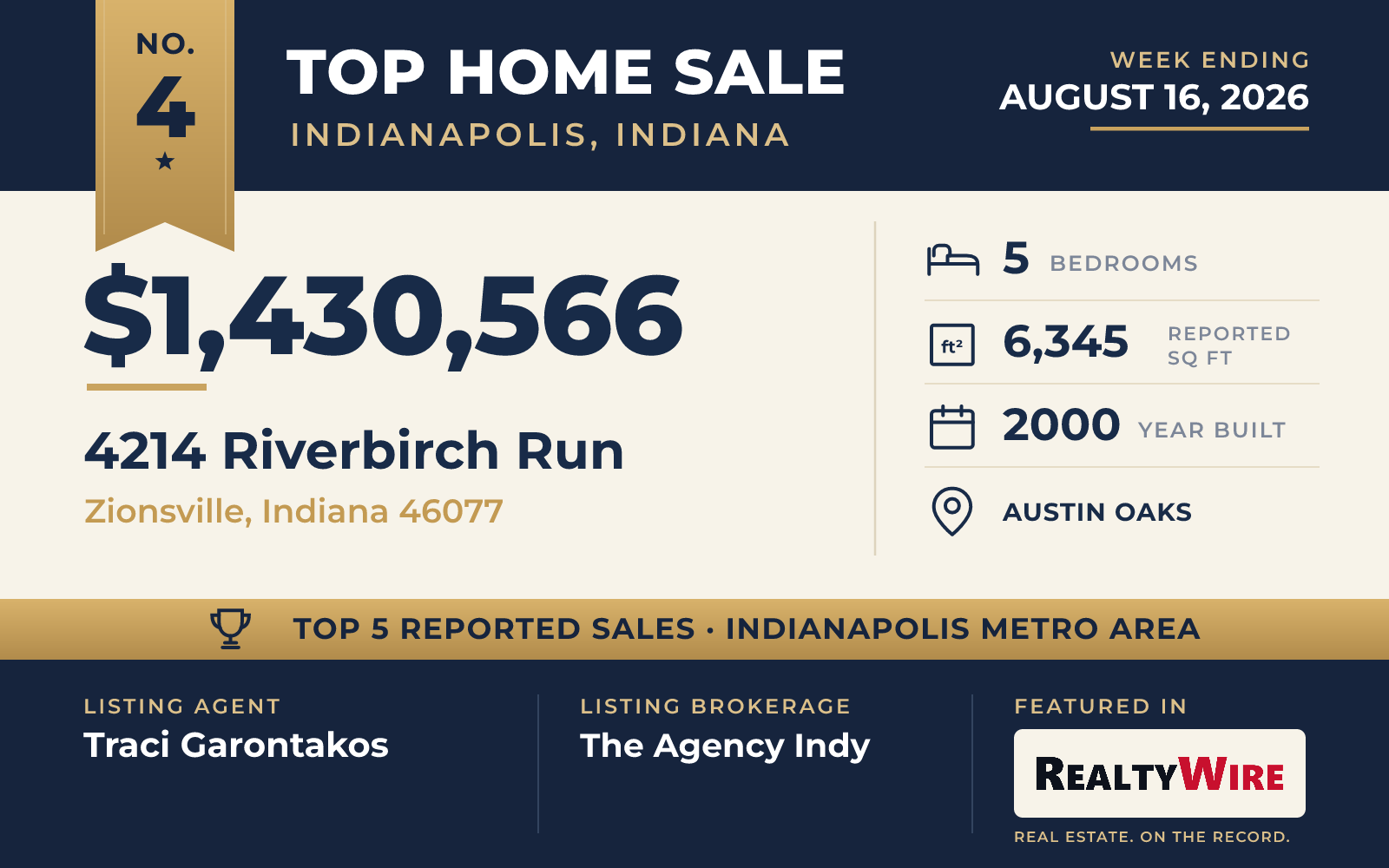 Top home sale No. 4 in the Indianapolis, Indiana metro area — 4214 Riverbirch Run, Zionsville, Indiana, week ending August 16, 2026