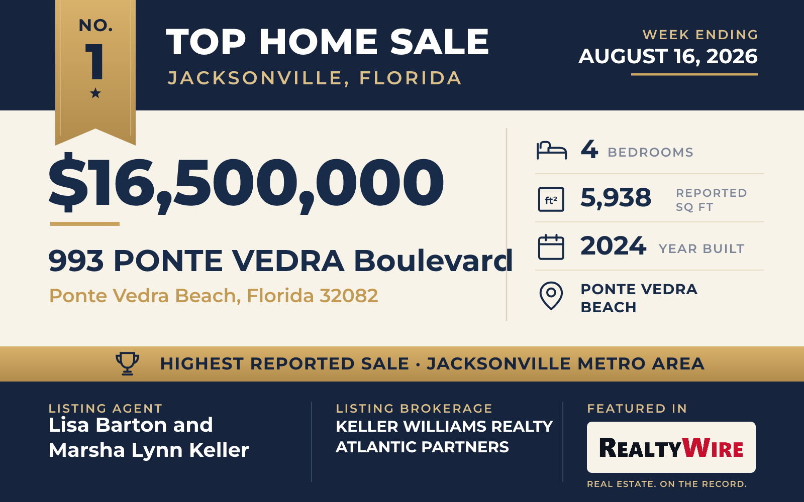Top home sale No. 1 in the Jacksonville, Florida metro area — 993 Ponte Vedra Boulevard, Ponte Vedra Beach, Florida, week ending August 16, 2026