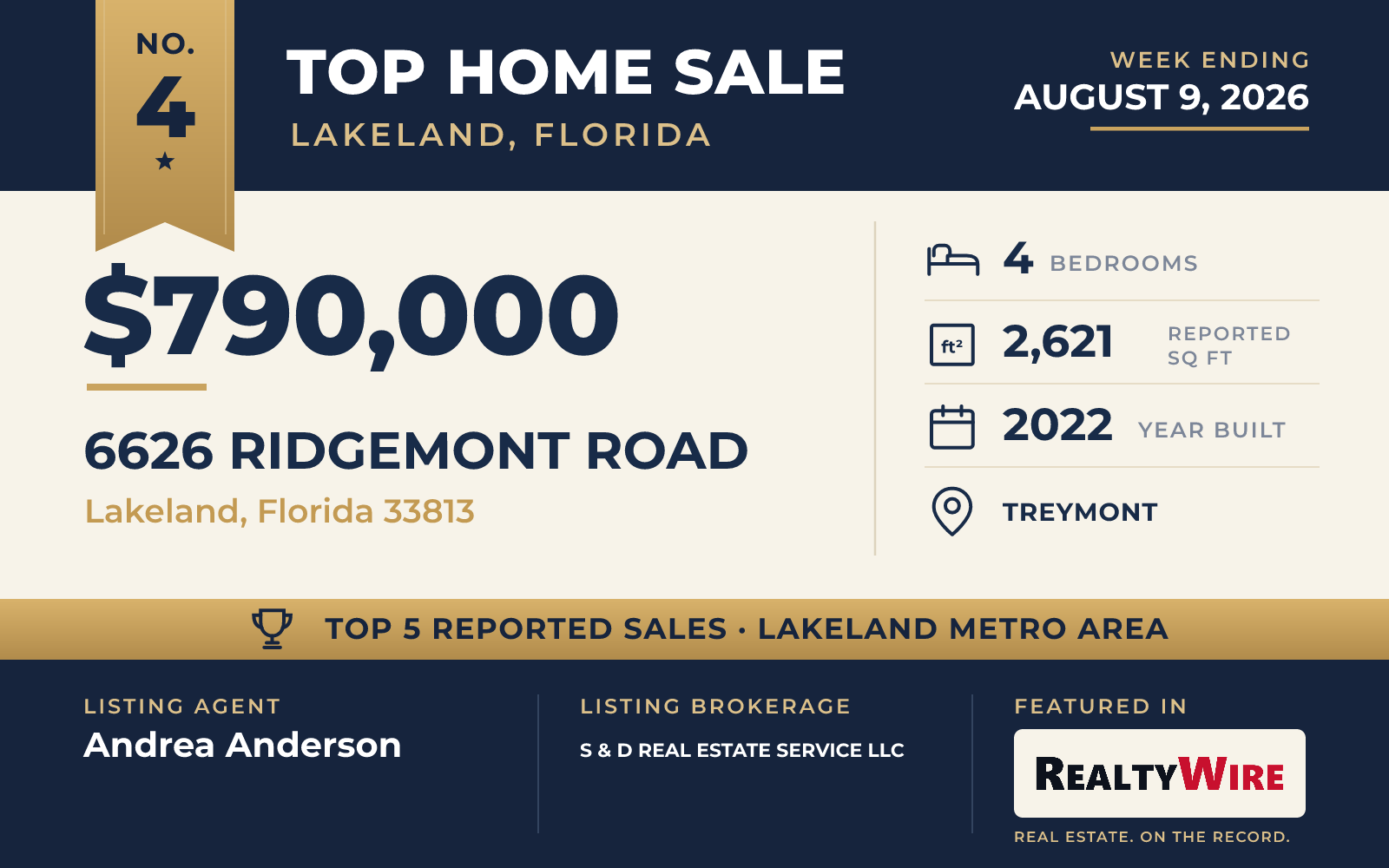 Top home sale No. 4 in the Lakeland, Florida metro area β 6626 RIDGEMONT ROAD, Lakeland, Florida, week ending August 9, 2026