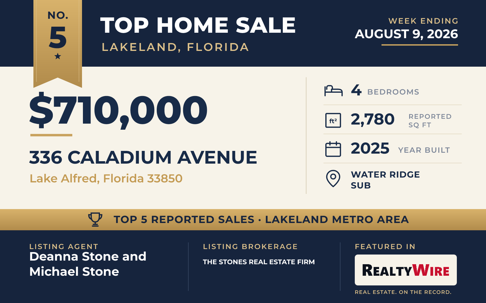 Top home sale No. 5 in the Lakeland, Florida metro area β 336 CALADIUM AVENUE, Lake Alfred, Florida, week ending August 9, 2026