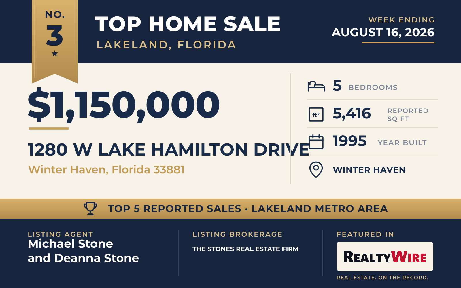 Top home sale No. 3 in the Lakeland, Florida metro area — 1280 W Lake Hamilton Drive, Winter Haven, Florida, week ending August 16, 2026