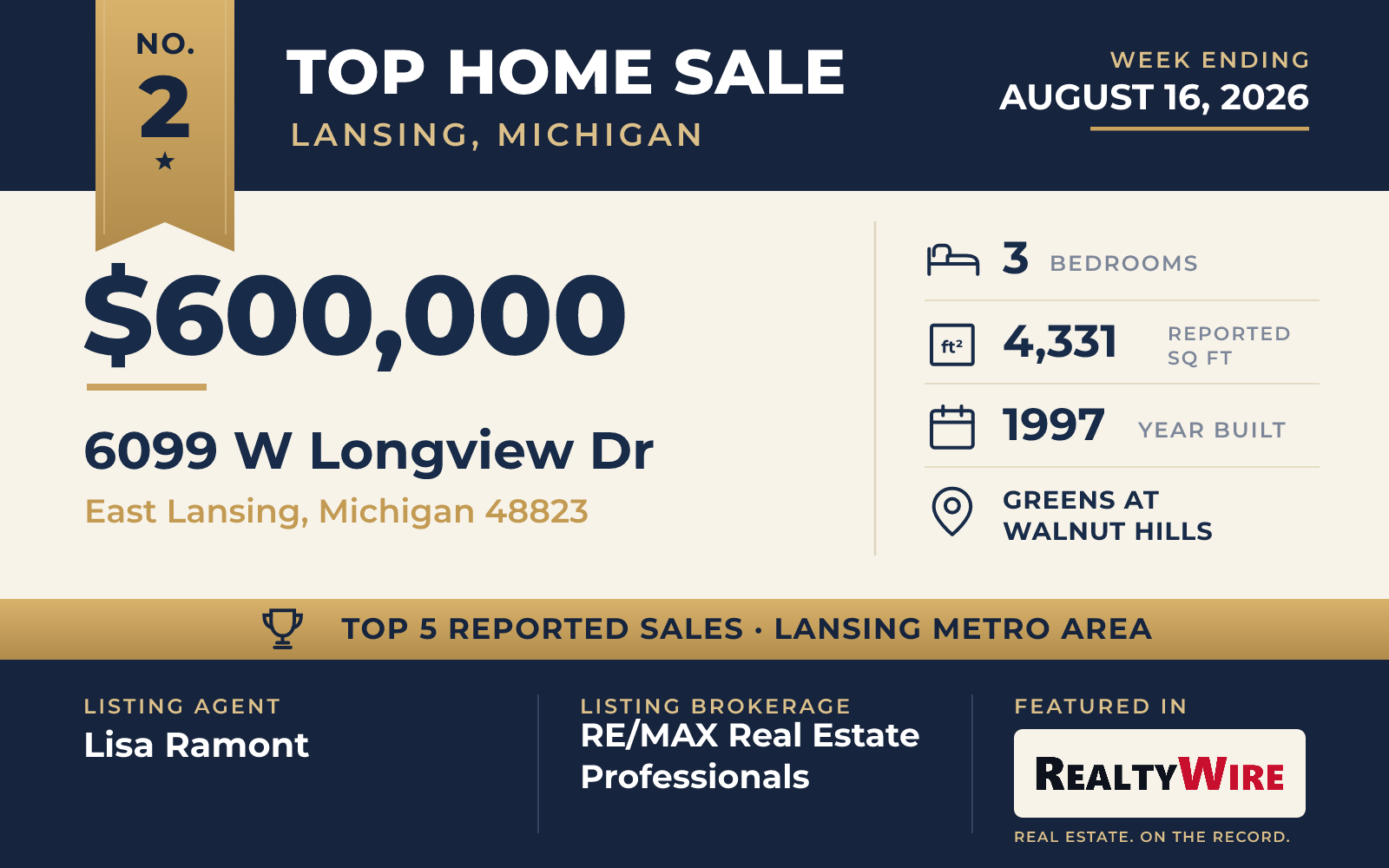 Top home sale No. 2 in the Lansing, Michigan metro area — 6099 W Longview Dr, East Lansing, Michigan, week ending August 16, 2026