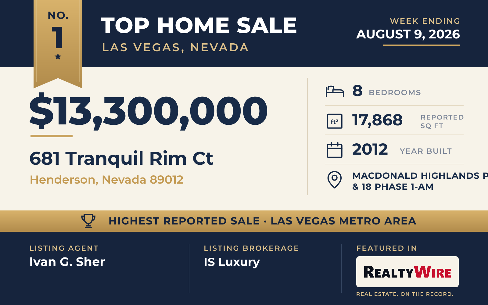 Top home sale No. 1 in the Las Vegas, Nevada metro area — 681 Tranquil Rim Ct, Henderson, Nevada, week ending August 9, 2026
