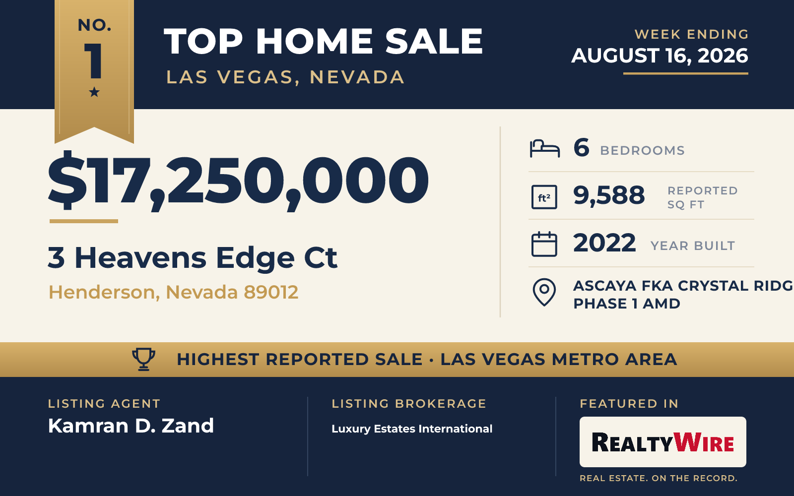 Top home sale No. 1 in the Las Vegas, Nevada metro area — 3 Heavens Edge Ct, Henderson, Nevada, week ending August 16, 2026