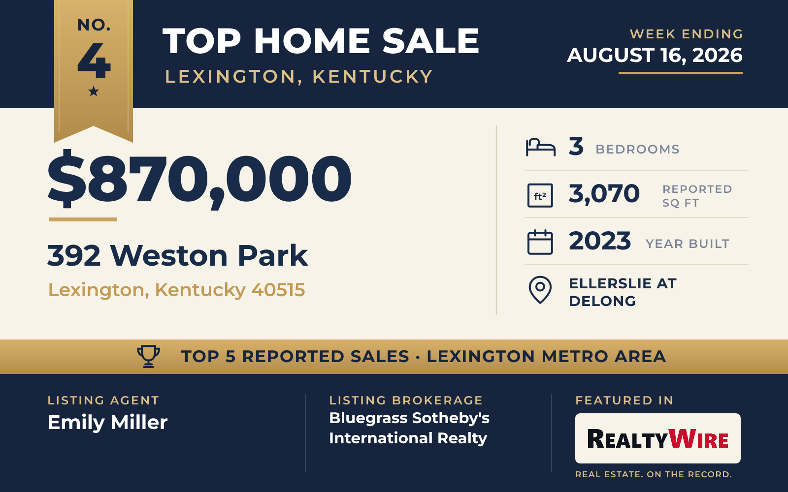 Top home sale No. 4 in the Lexington, Kentucky metro area β 392 Weston Park, Lexington, Kentucky, week ending August 16, 2026