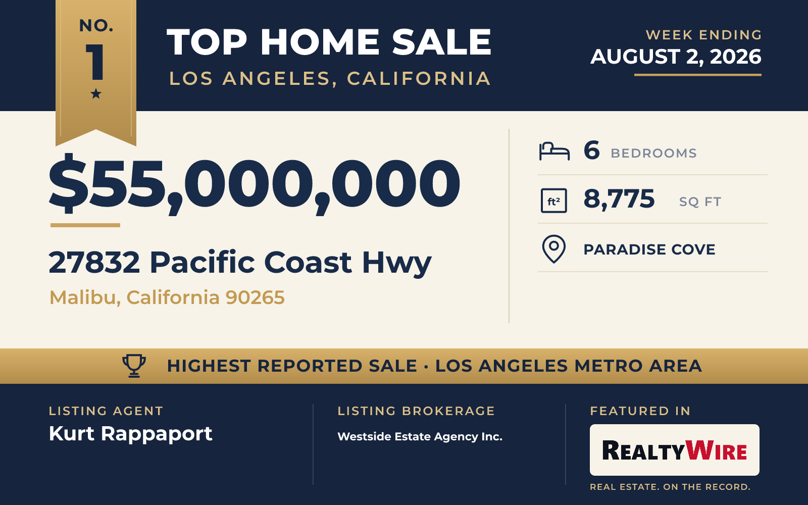Top home sale No. 1 in the Los Angeles, California metro area β 27832 Pacific Coast Hwy, Malibu, California, week ending August 2, 2026