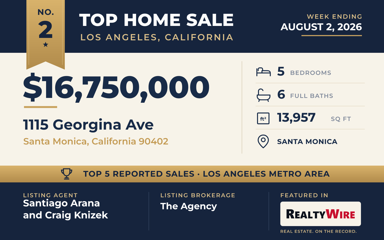 Top home sale No. 2 in the Los Angeles, California metro area β 1115 Georgina Ave, Santa Monica, California, week ending August 2, 2026