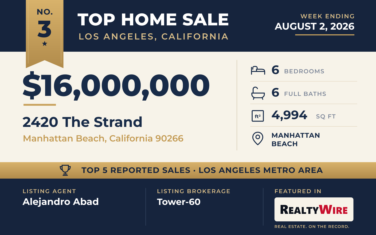 Top home sale No. 3 in the Los Angeles, California metro area β 2420 The Strand, Manhattan Beach, California, week ending August 2, 2026