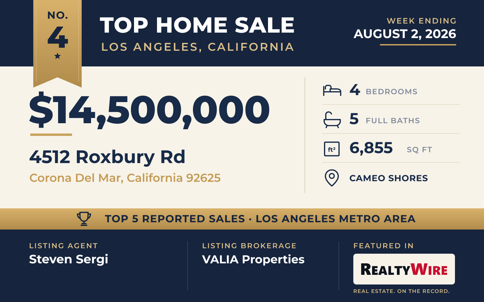 Top home sale No. 4 in the Los Angeles, California metro area β 4512 Roxbury Rd, Corona Del Mar, California, week ending August 2, 2026