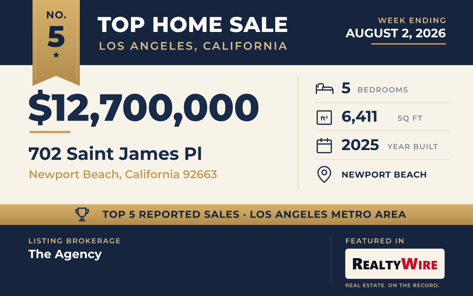 Top home sale No. 5 in the Los Angeles, California metro area β 702 Saint James Pl, Newport Beach, California, week ending August 2, 2026