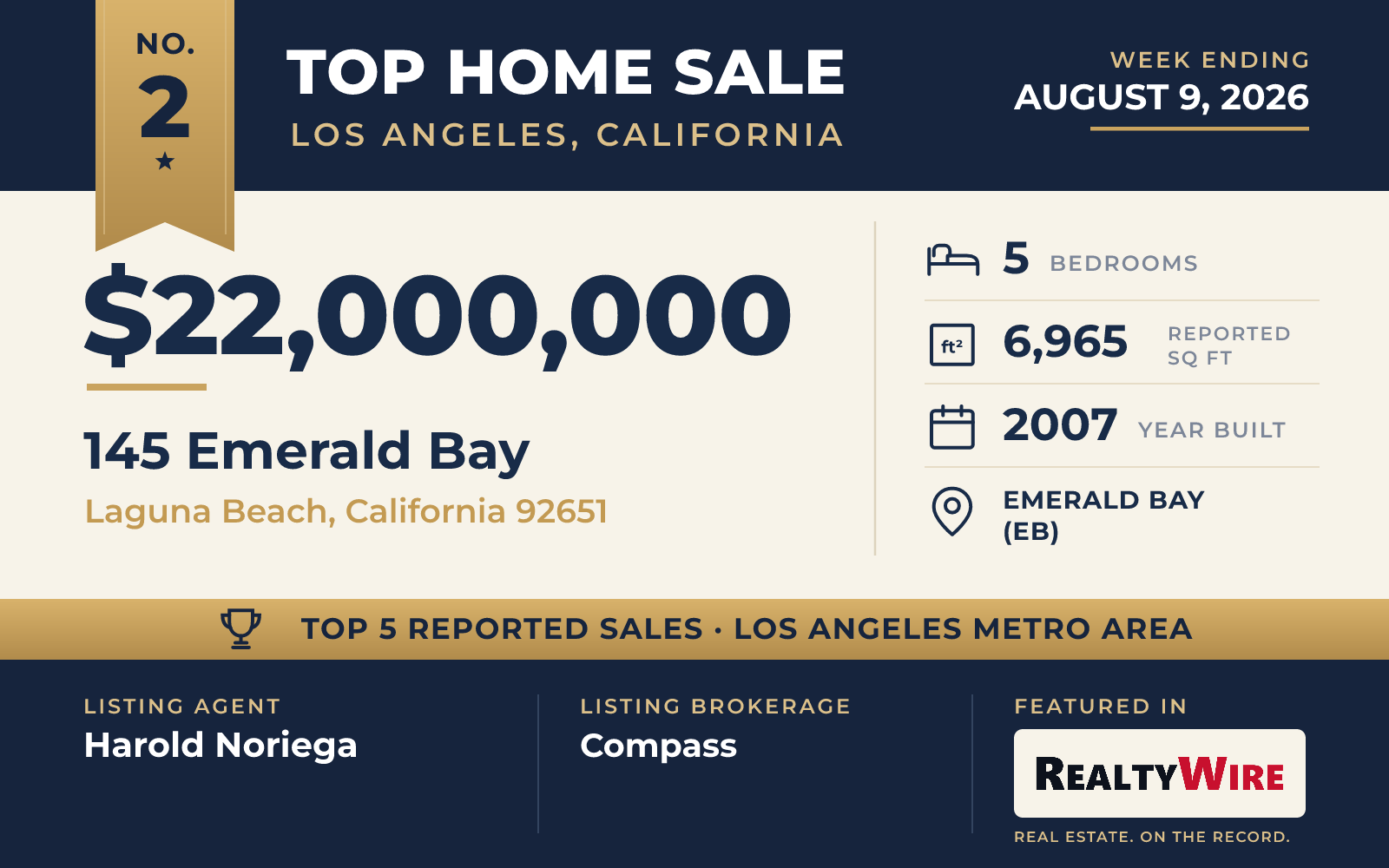 Top home sale No. 2 in the Los Angeles, California metro area — 145 Emerald Bay, Laguna Beach, California, week ending August 9, 2026