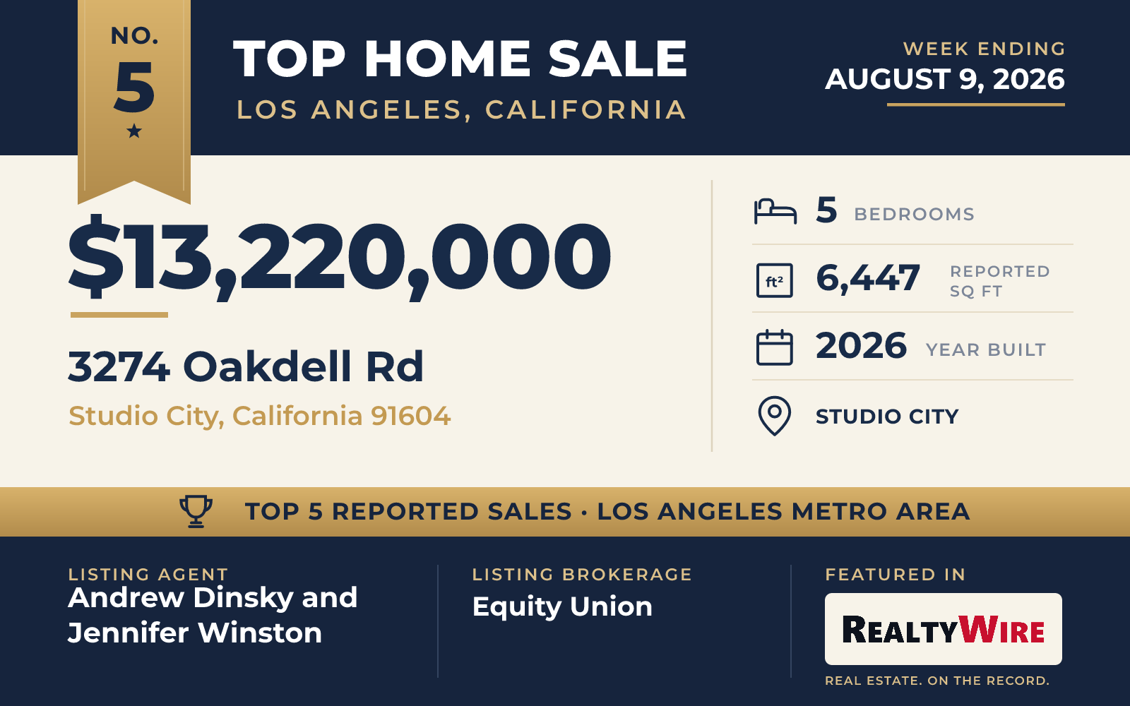 Top home sale No. 5 in the Los Angeles, California metro area — 3274 Oakdell Rd, Studio City, California, week ending August 9, 2026