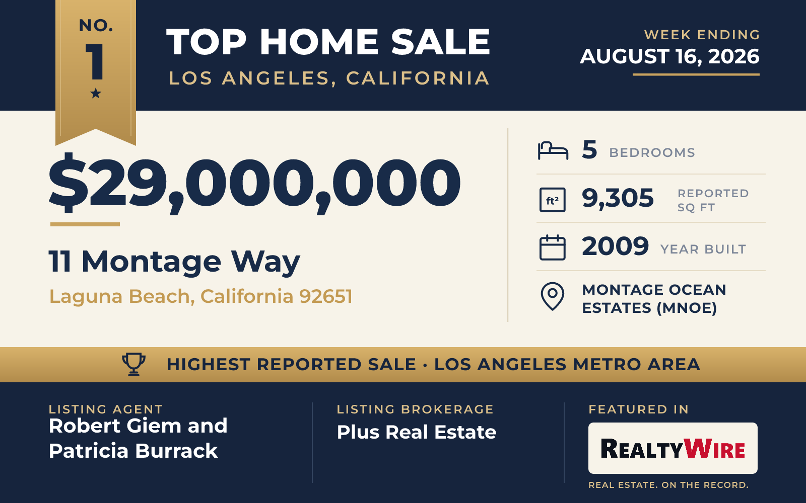 Top home sale No. 1 in the Los Angeles, California metro area — 11 Montage Way, Laguna Beach, California, week ending August 16, 2026