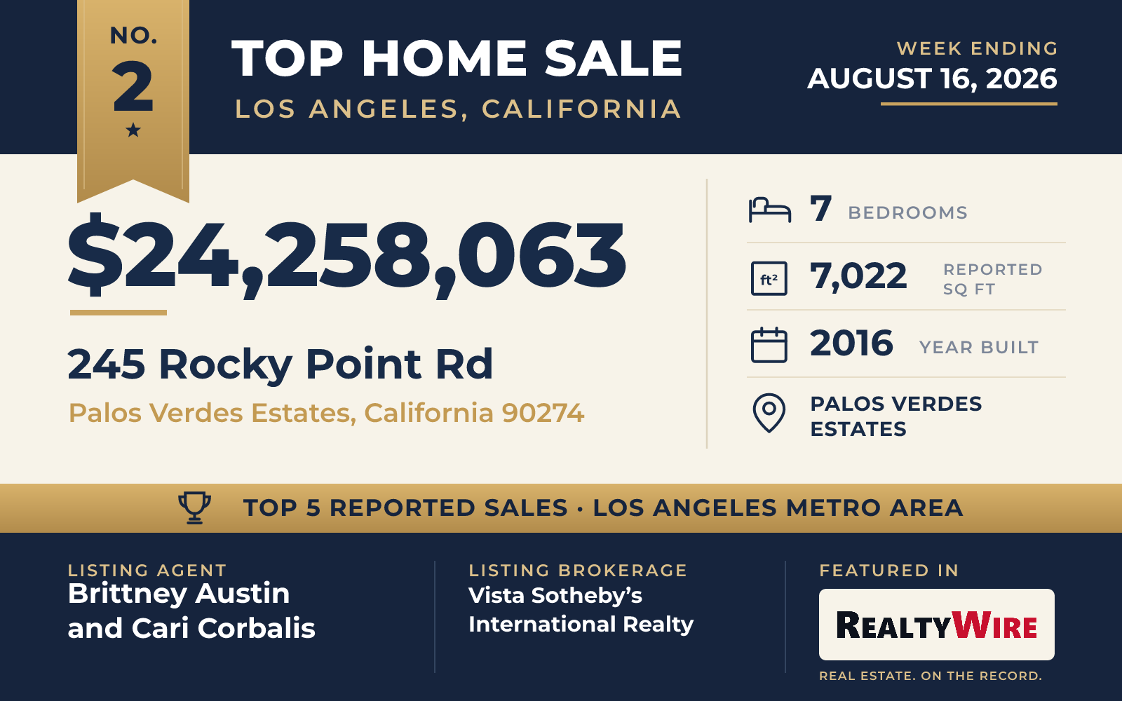 Top home sale No. 2 in the Los Angeles, California metro area — 245 Rocky Point Rd, Palos Verdes Estates, California, week ending August 16, 2026