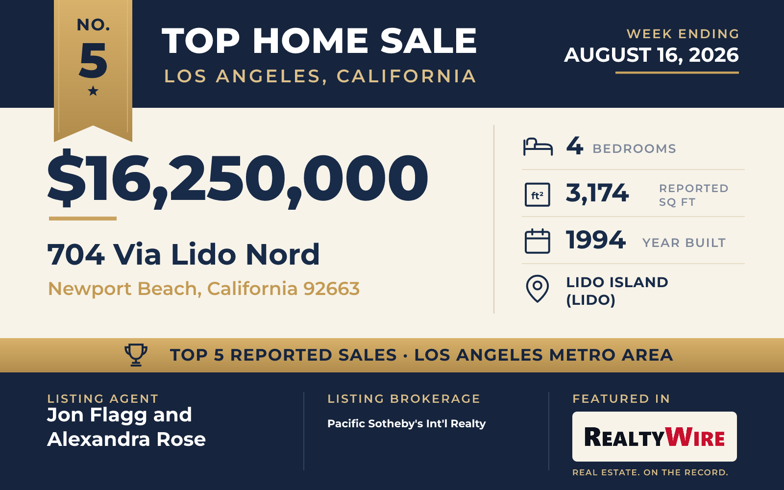 Top home sale No. 5 in the Los Angeles, California metro area — 704 Via Lido Nord, Newport Beach, California, week ending August 16, 2026