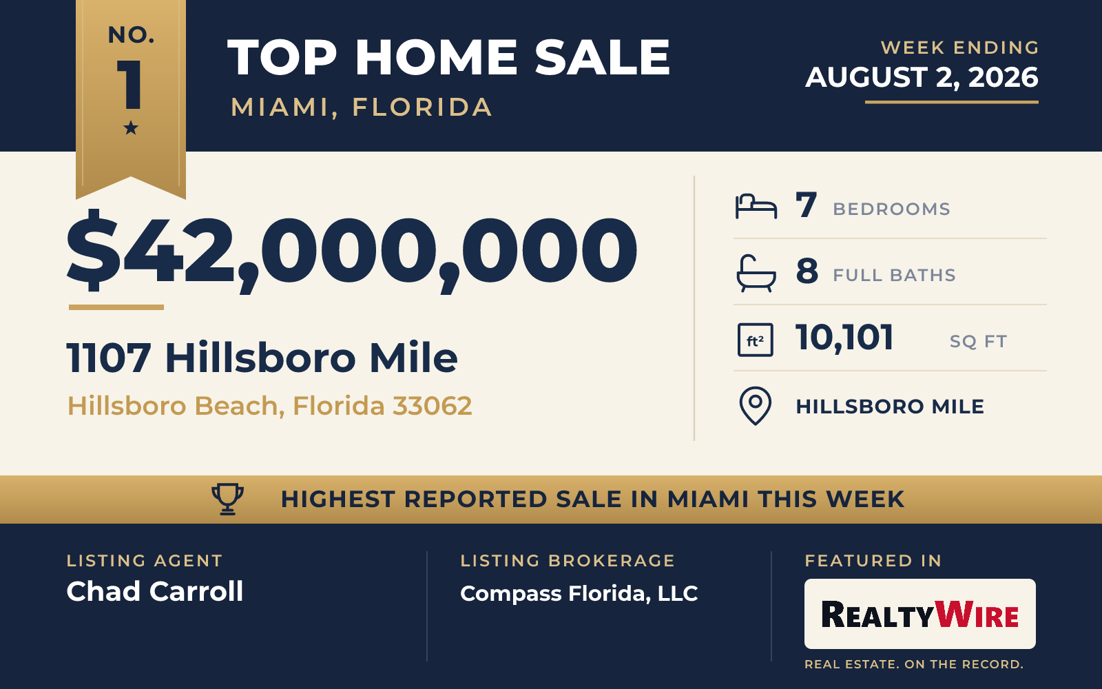 Top home sale No. 1 in the Miami, Florida metro area β 1107 Hillsboro Mile, Hillsboro Beach, Florida, week ending August 2, 2026