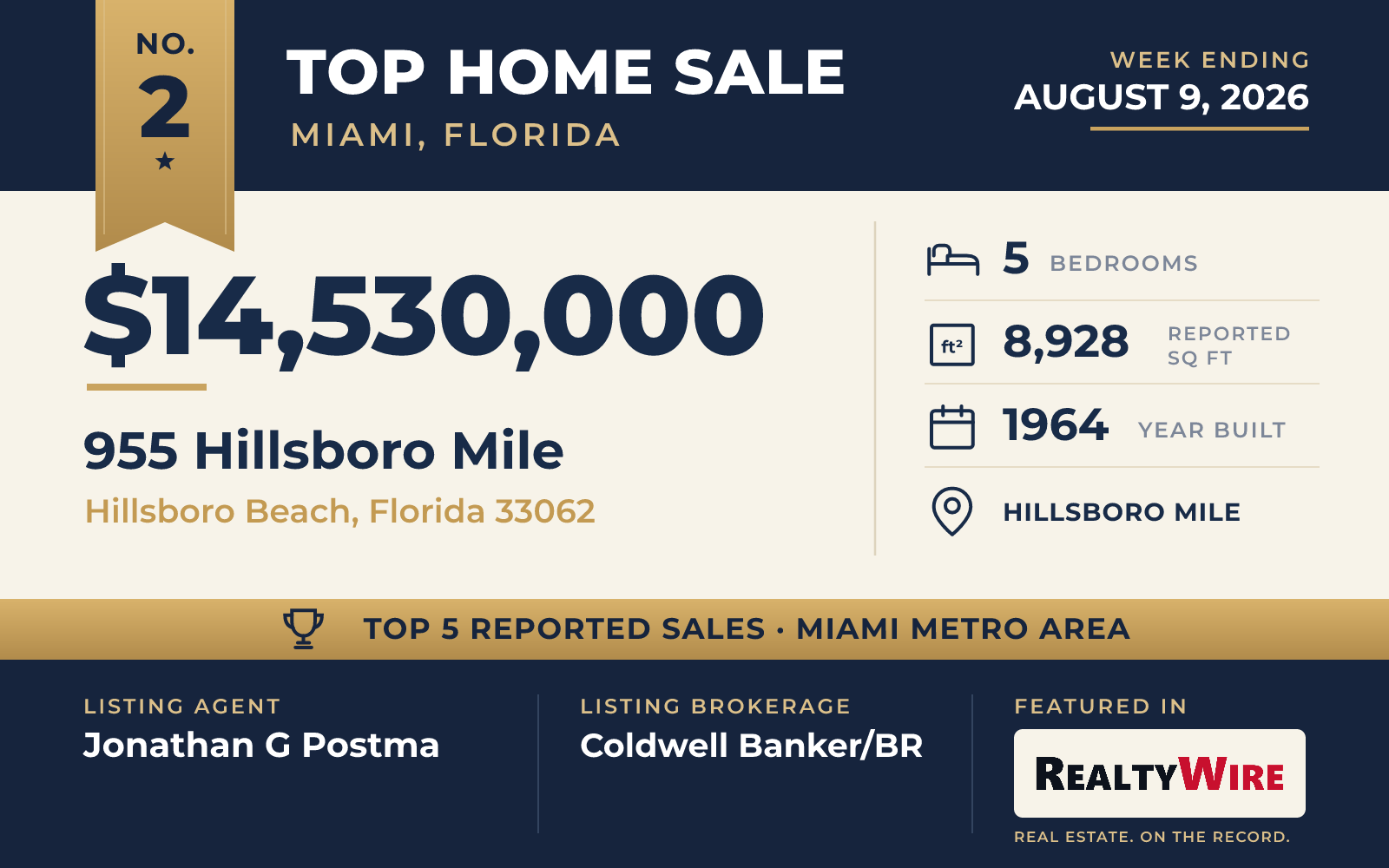 Top home sale No. 2 in the Miami, Florida metro area β 955 Hillsboro Mile, Hillsboro Beach, Florida, week ending August 9, 2026