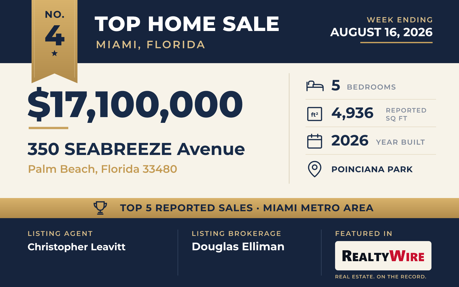 Top home sale No. 4 in the Miami, Florida metro area — 350 Seabreeze Avenue, Palm Beach, Florida, week ending August 16, 2026