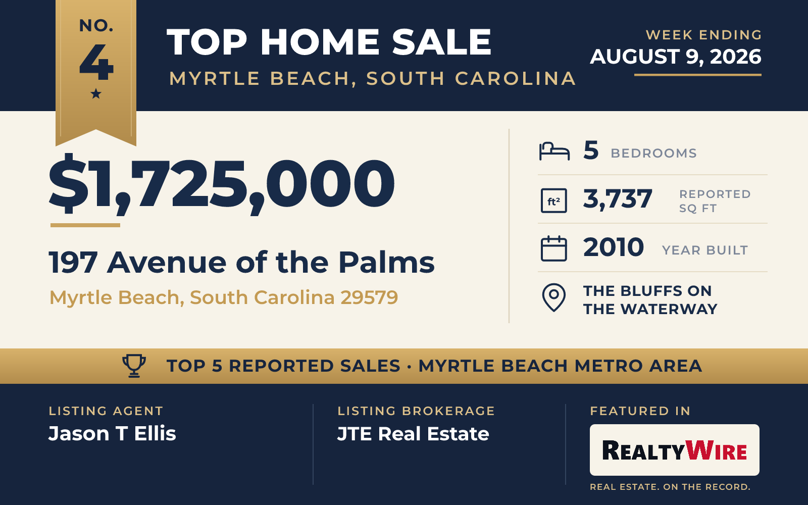 Top home sale No. 4 in the Myrtle Beach, South Carolina metro area β 197 Avenue of the Palms, Myrtle Beach, South Carolina, week ending August 9, 2026