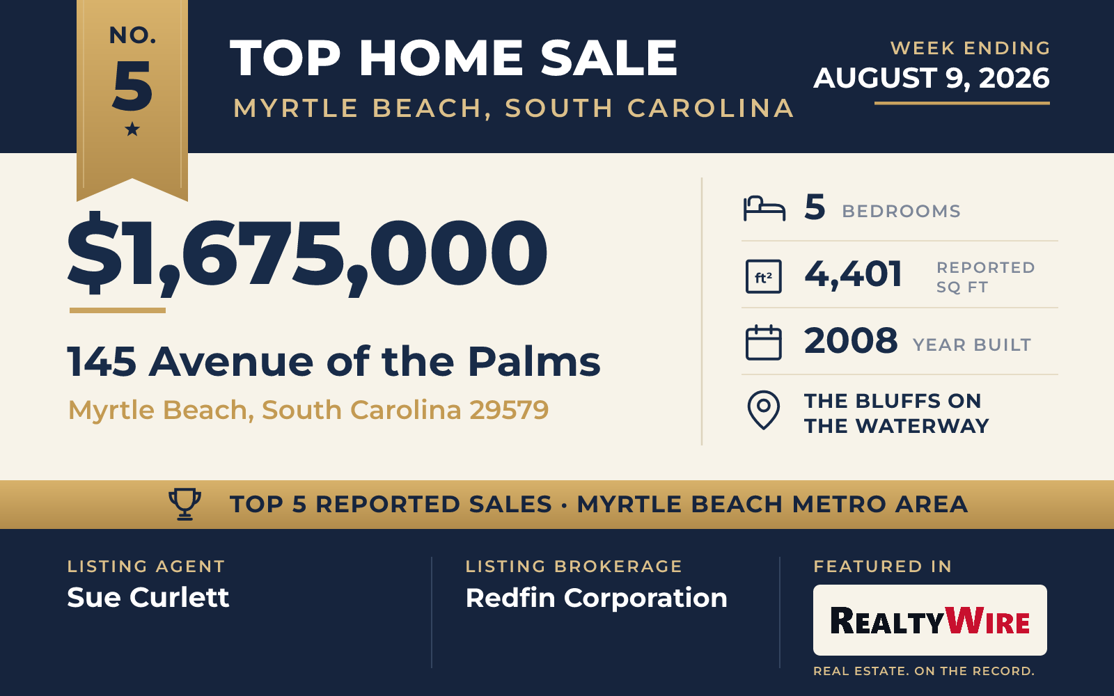 Top home sale No. 5 in the Myrtle Beach, South Carolina metro area β 145 Avenue of the Palms, Myrtle Beach, South Carolina, week ending August 9, 2026