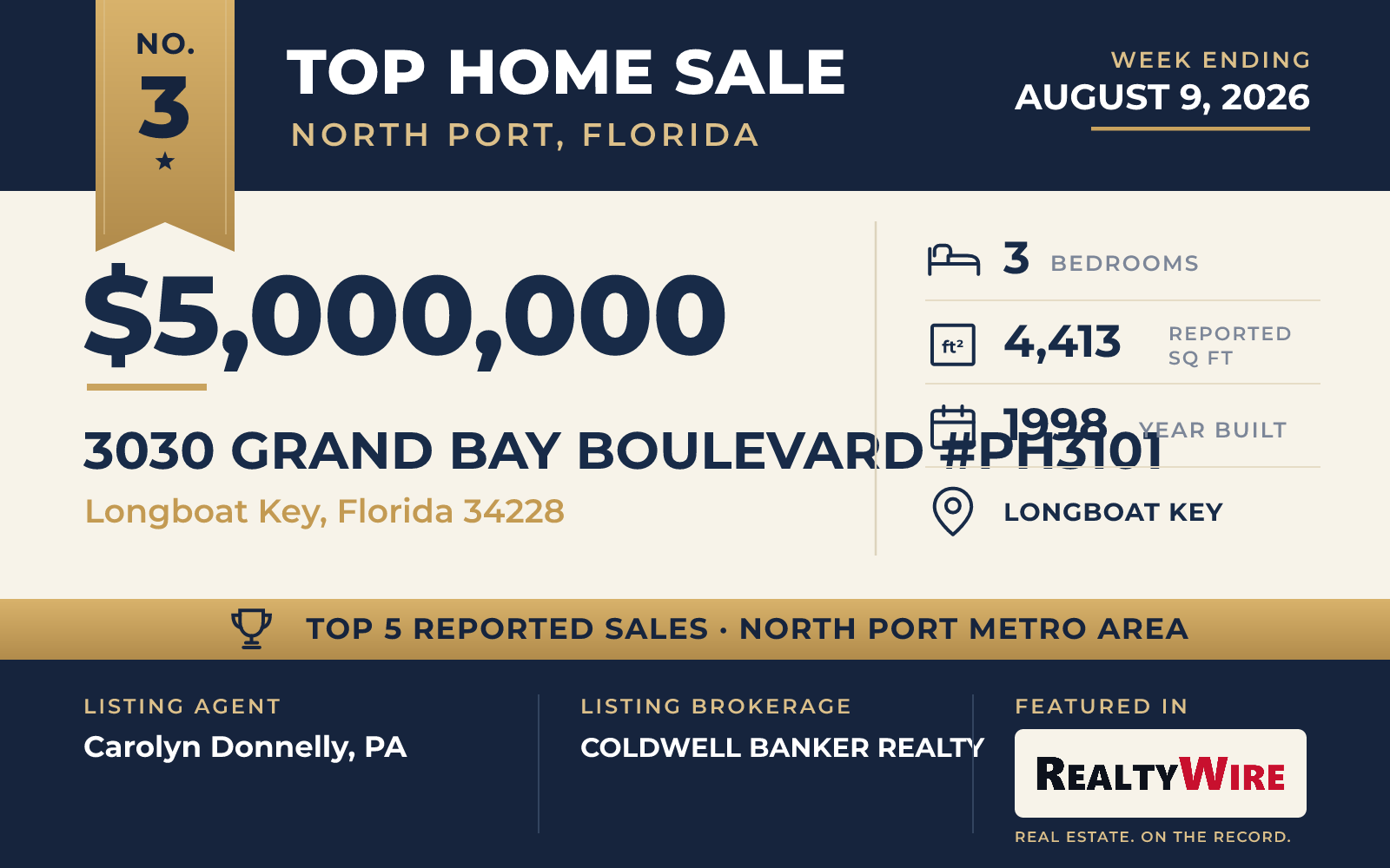 Top home sale No. 3 in the North Port, Florida metro area β 3030 GRAND BAY BOULEVARD #PH3101, Longboat Key, Florida, week ending August 9, 2026