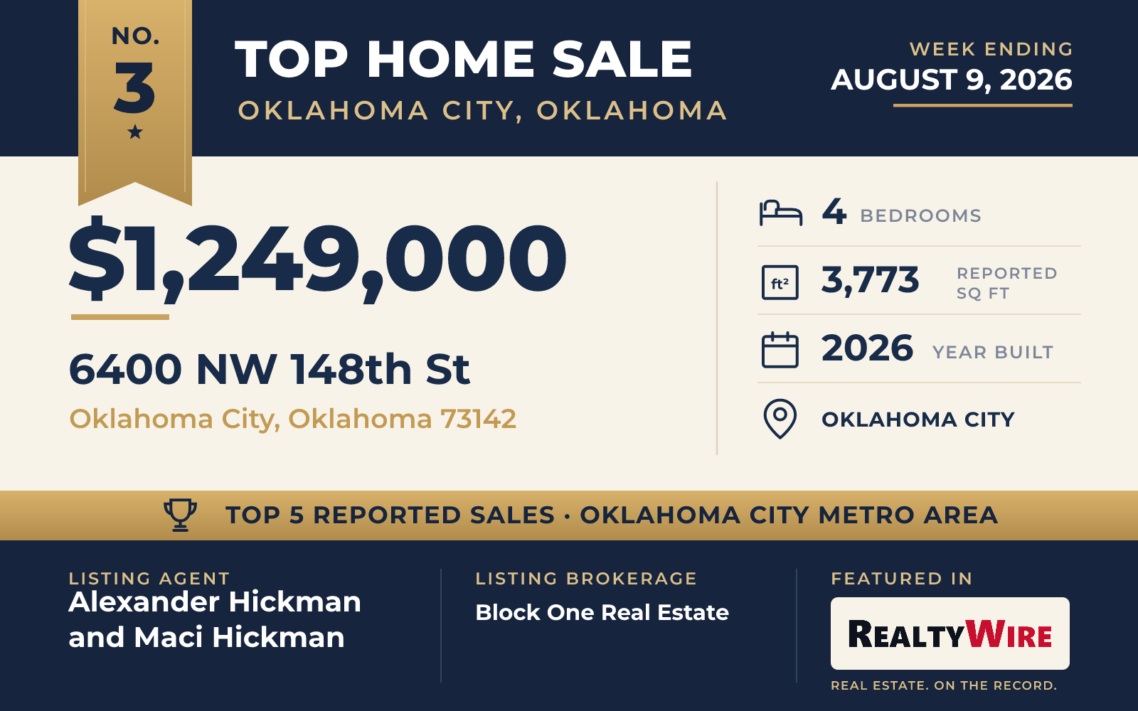 Top home sale No. 3 in the Oklahoma City, Oklahoma metro area β 6400 NW 148th St, Oklahoma City, Oklahoma, week ending August 9, 2026