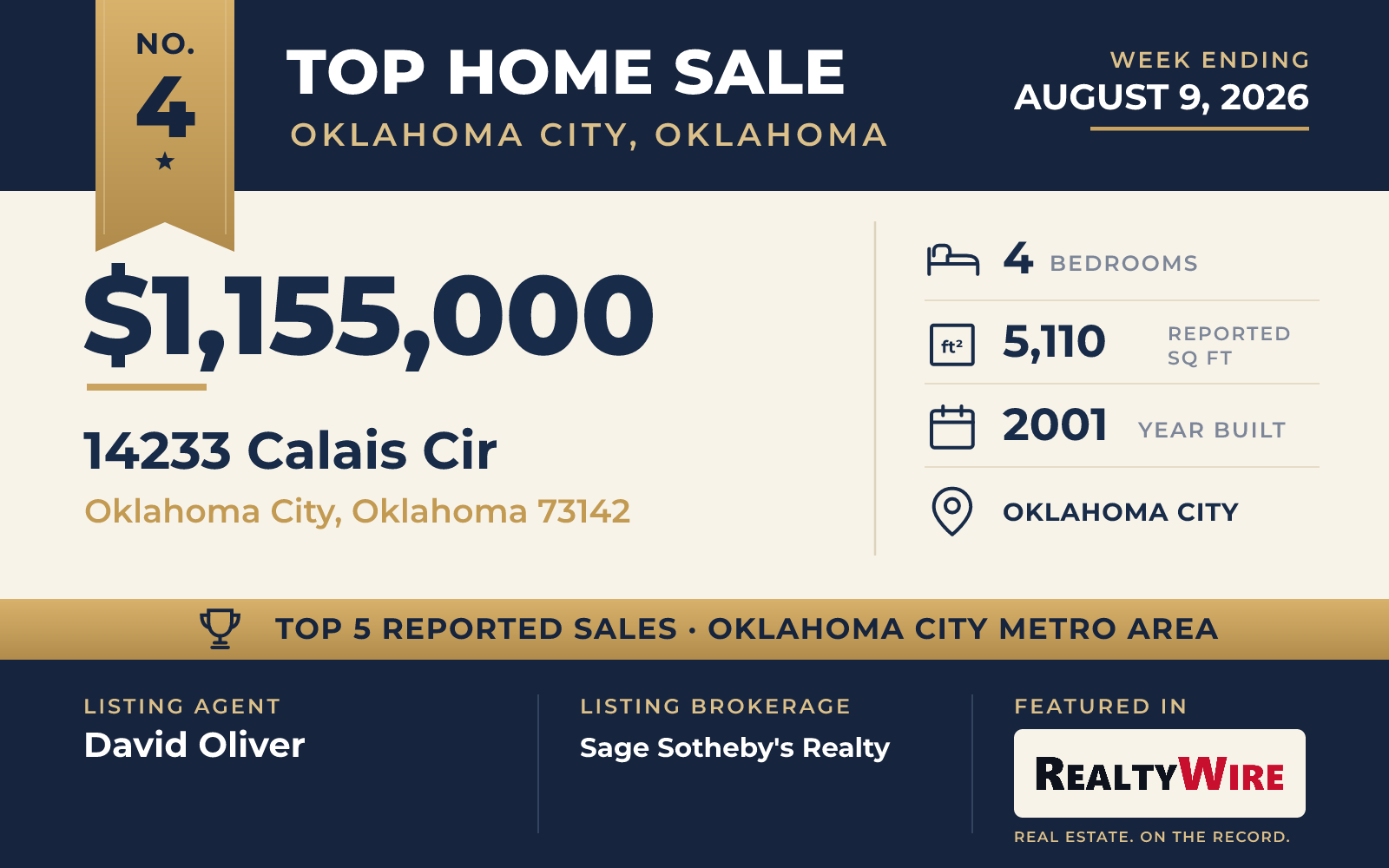 Top home sale No. 4 in the Oklahoma City, Oklahoma metro area β 14233 Calais Cir, Oklahoma City, Oklahoma, week ending August 9, 2026