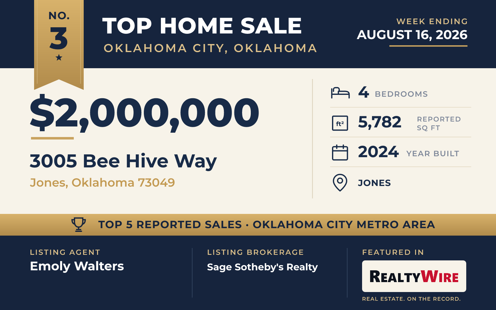 Top home sale No. 3 in the Oklahoma City, Oklahoma metro area — 3005 Bee Hive Way, Jones, Oklahoma, week ending August 16, 2026