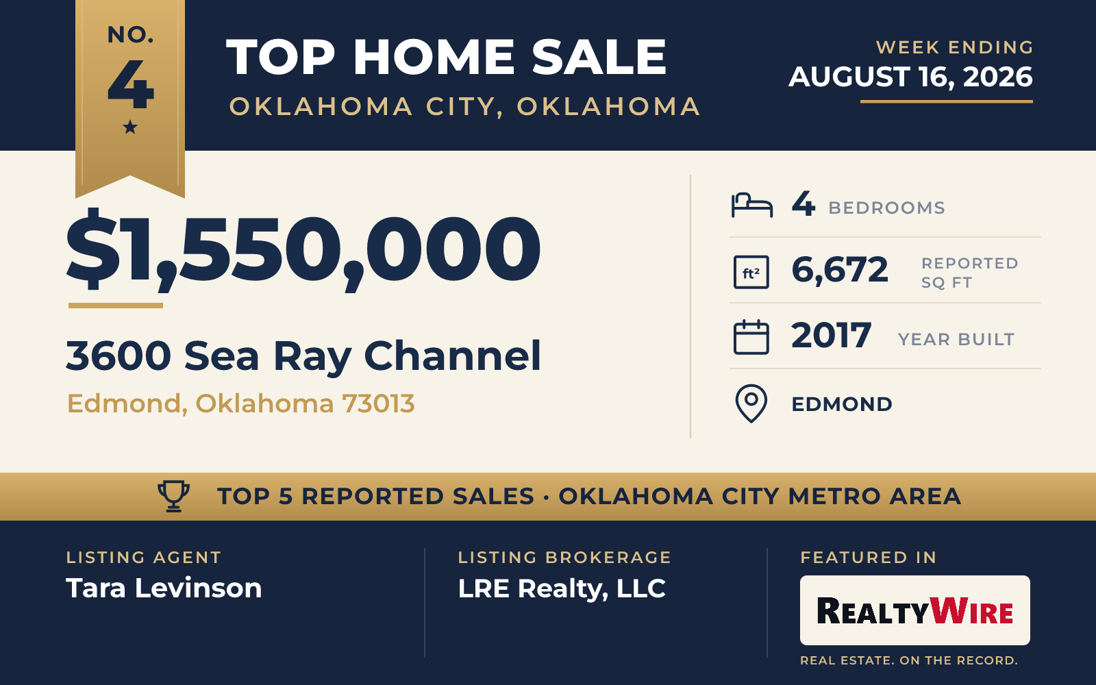 Top home sale No. 4 in the Oklahoma City, Oklahoma metro area — 3600 Sea Ray Channel, Edmond, Oklahoma, week ending August 16, 2026