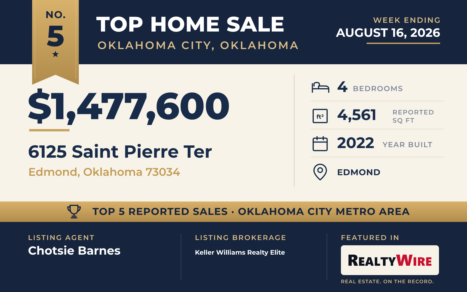Top home sale No. 5 in the Oklahoma City, Oklahoma metro area — 6125 Saint Pierre Ter, Edmond, Oklahoma, week ending August 16, 2026