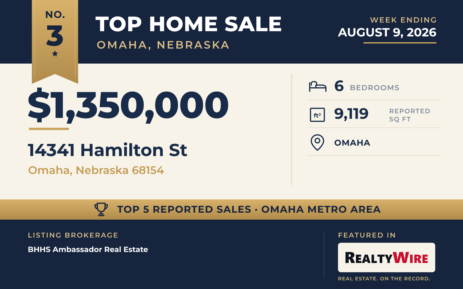 Top home sale No. 3 in the Omaha, Nebraska metro area — 14341 Hamilton St, Omaha, Nebraska, week ending August 9, 2026