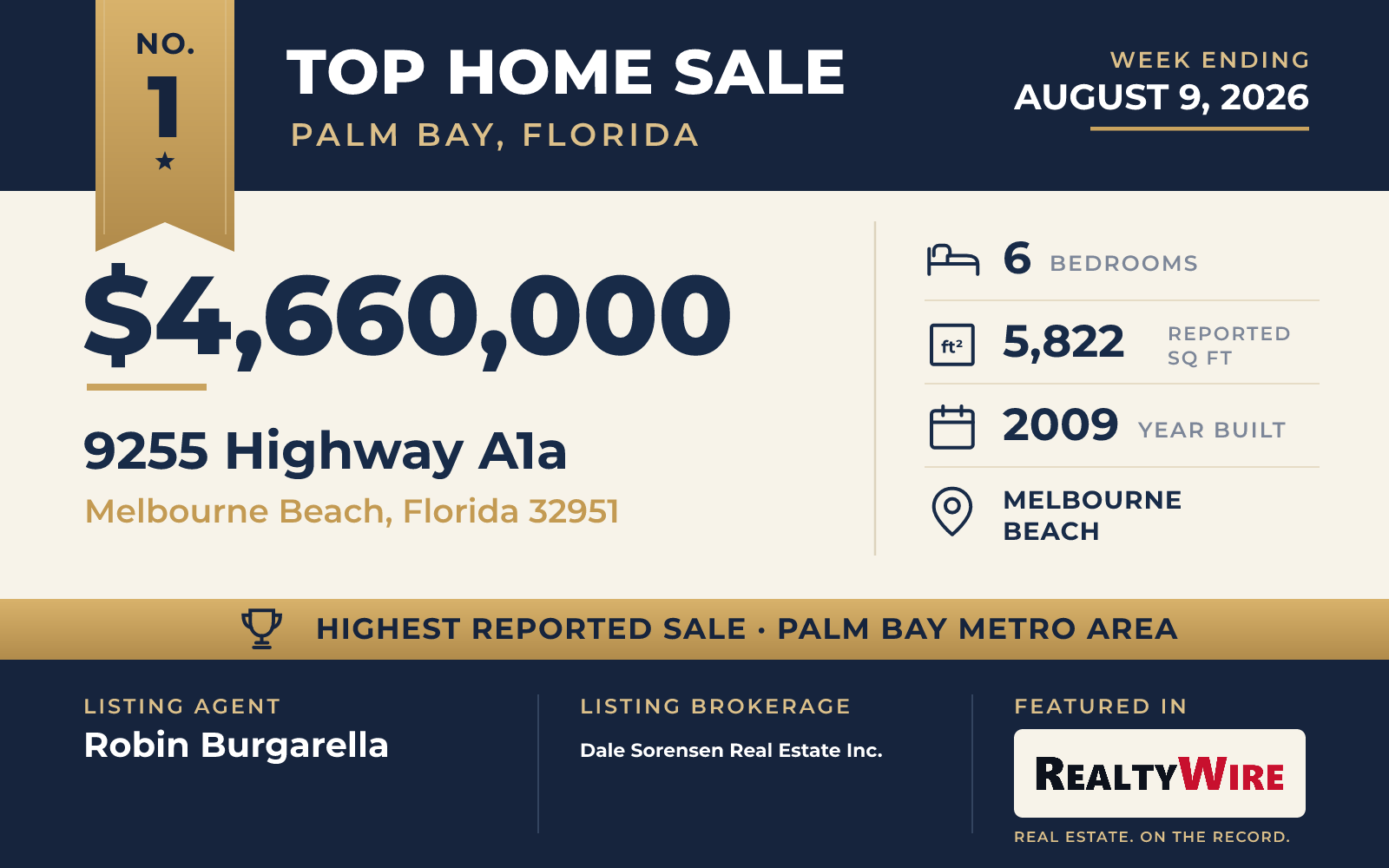Top home sale No. 1 in the Palm Bay, Florida metro area β 9255 Highway A1a, Melbourne Beach, Florida, week ending August 9, 2026