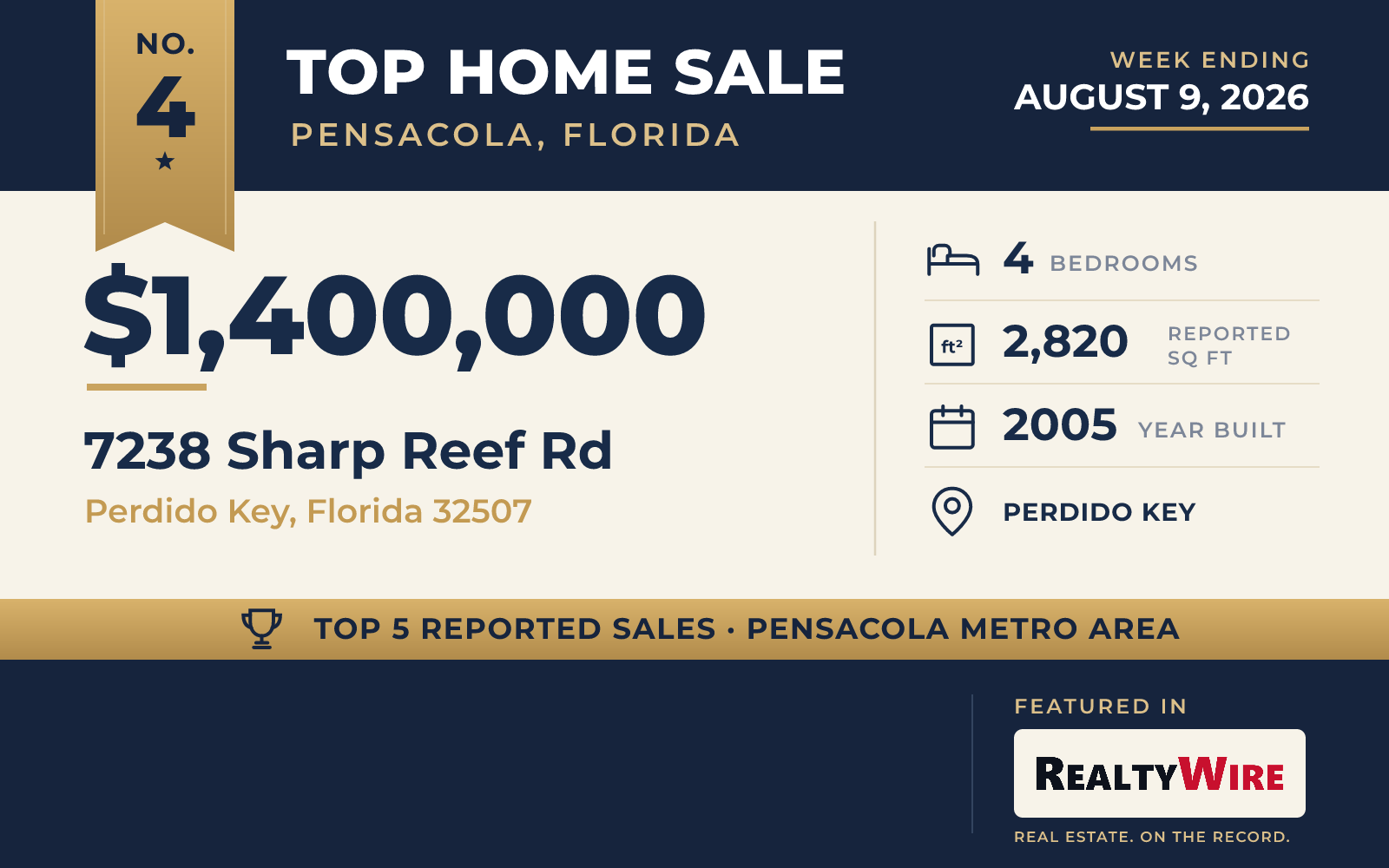 Top home sale No. 4 in the Pensacola, Florida metro area — 7238 Sharp Reef Rd, Perdido Key, Florida, week ending August 9, 2026