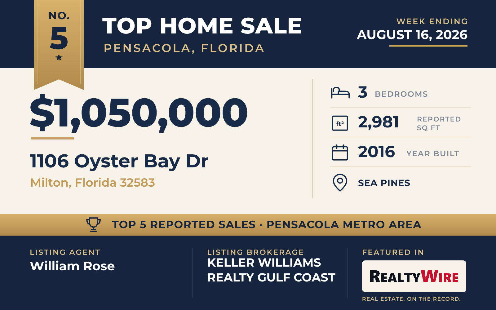 Top home sale No. 5 in the Pensacola, Florida metro area — 1106 Oyster Bay Dr, Milton, Florida, week ending August 16, 2026