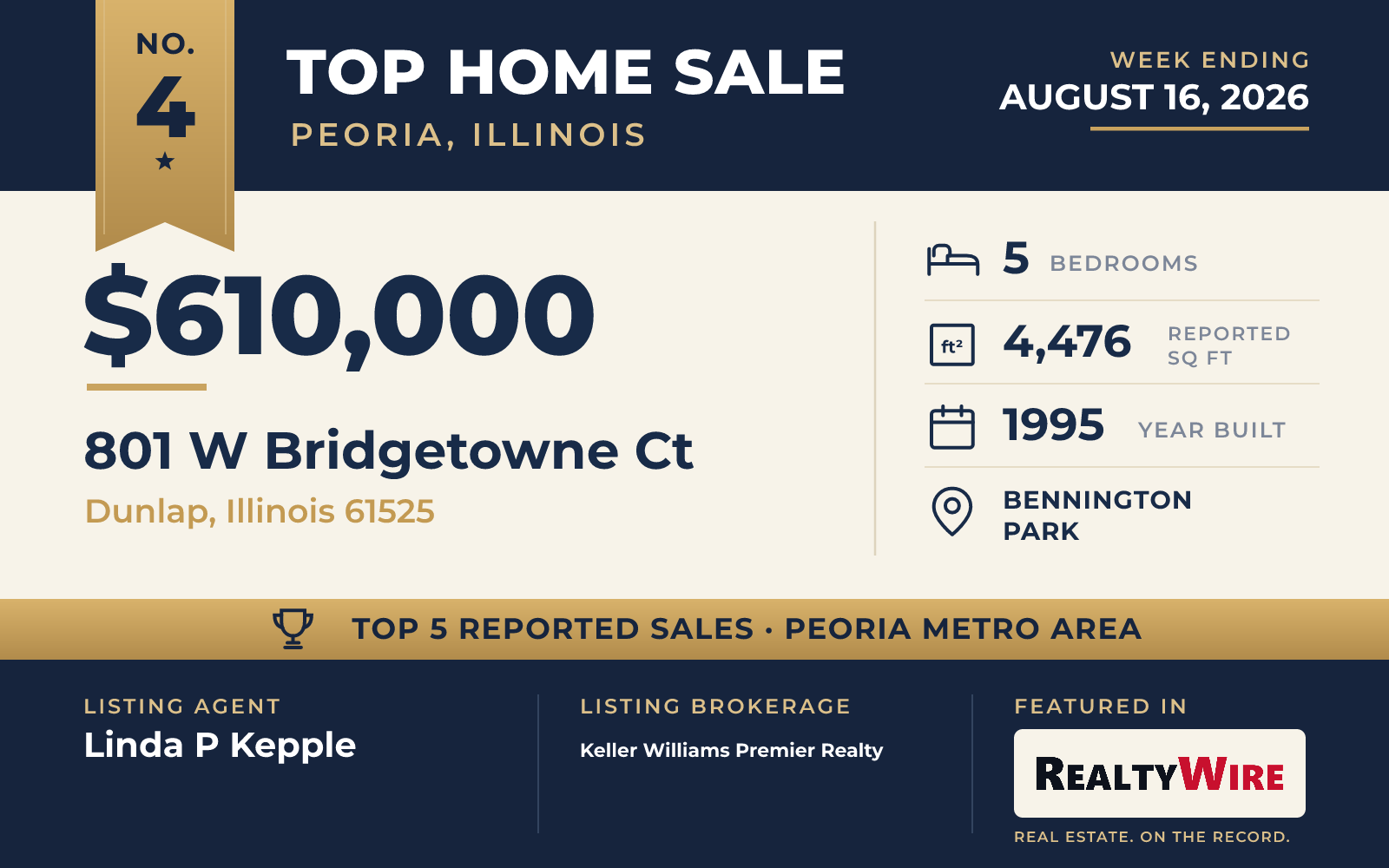 Top home sale No. 4 in the Peoria, Illinois metro area β 801 W Bridgetowne Ct, Dunlap, Illinois, week ending August 16, 2026