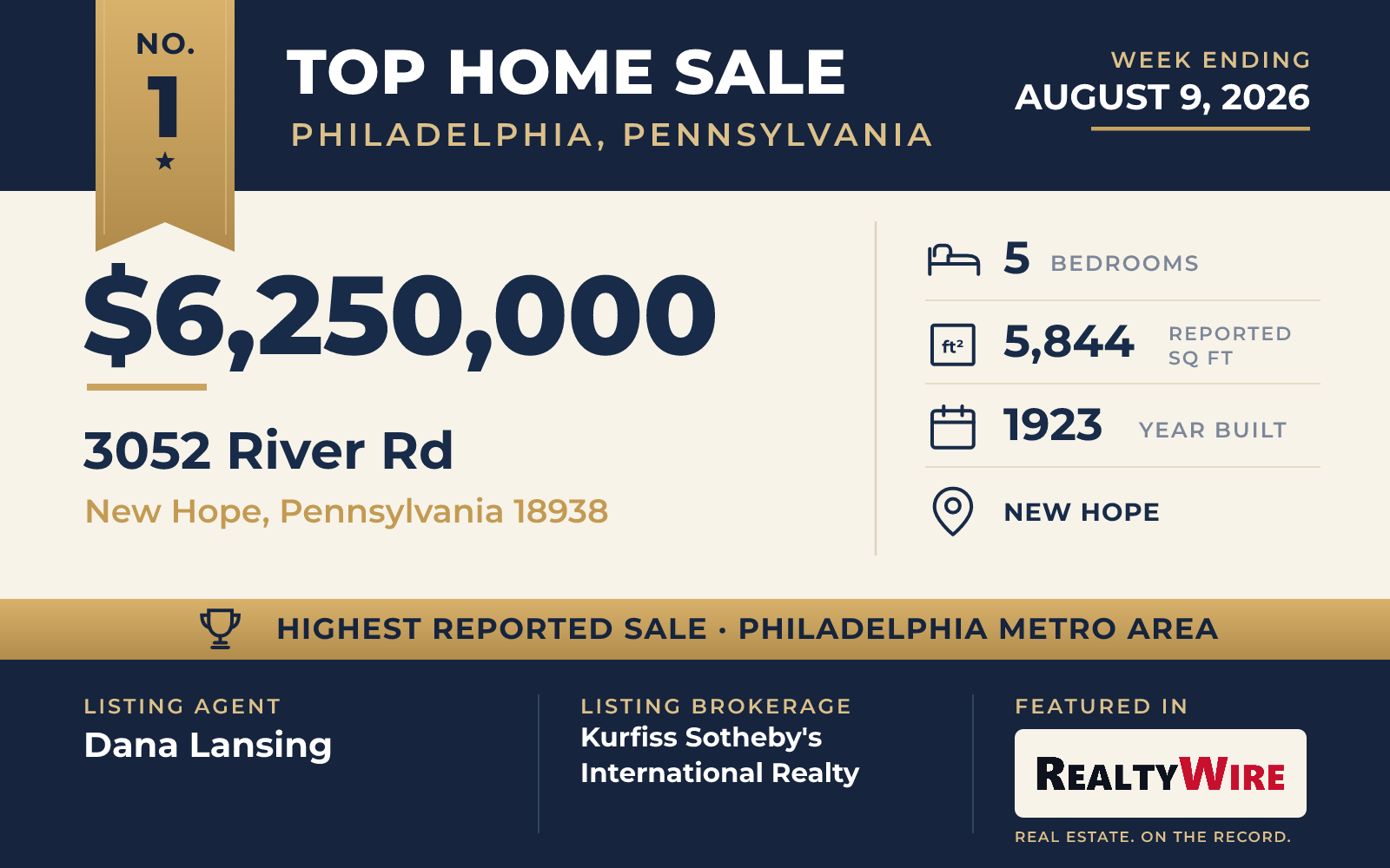 Top home sale No. 1 in the Philadelphia, Pennsylvania metro area — 3052 River Rd, New Hope, Pennsylvania, week ending August 9, 2026