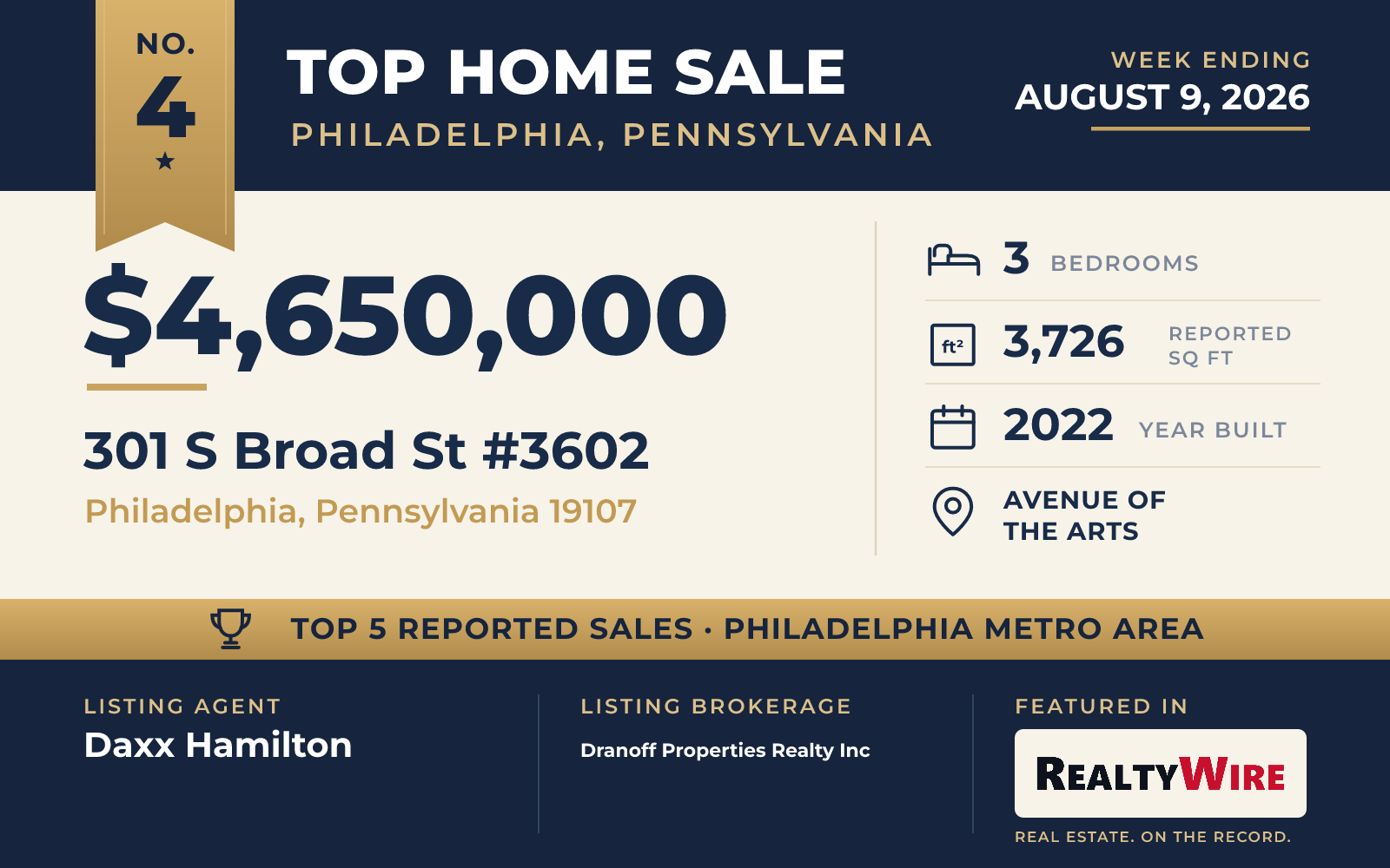 Top home sale No. 4 in the Philadelphia, Pennsylvania metro area — 301 S Broad St #3602, Philadelphia, Pennsylvania, week ending August 9, 2026