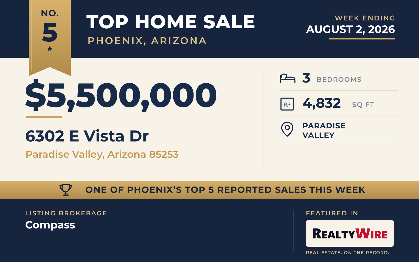 Top home sale No. 5 in the Phoenix, Arizona metro area β 6302 E Vista Dr, Paradise Valley, Arizona, week ending August 2, 2026