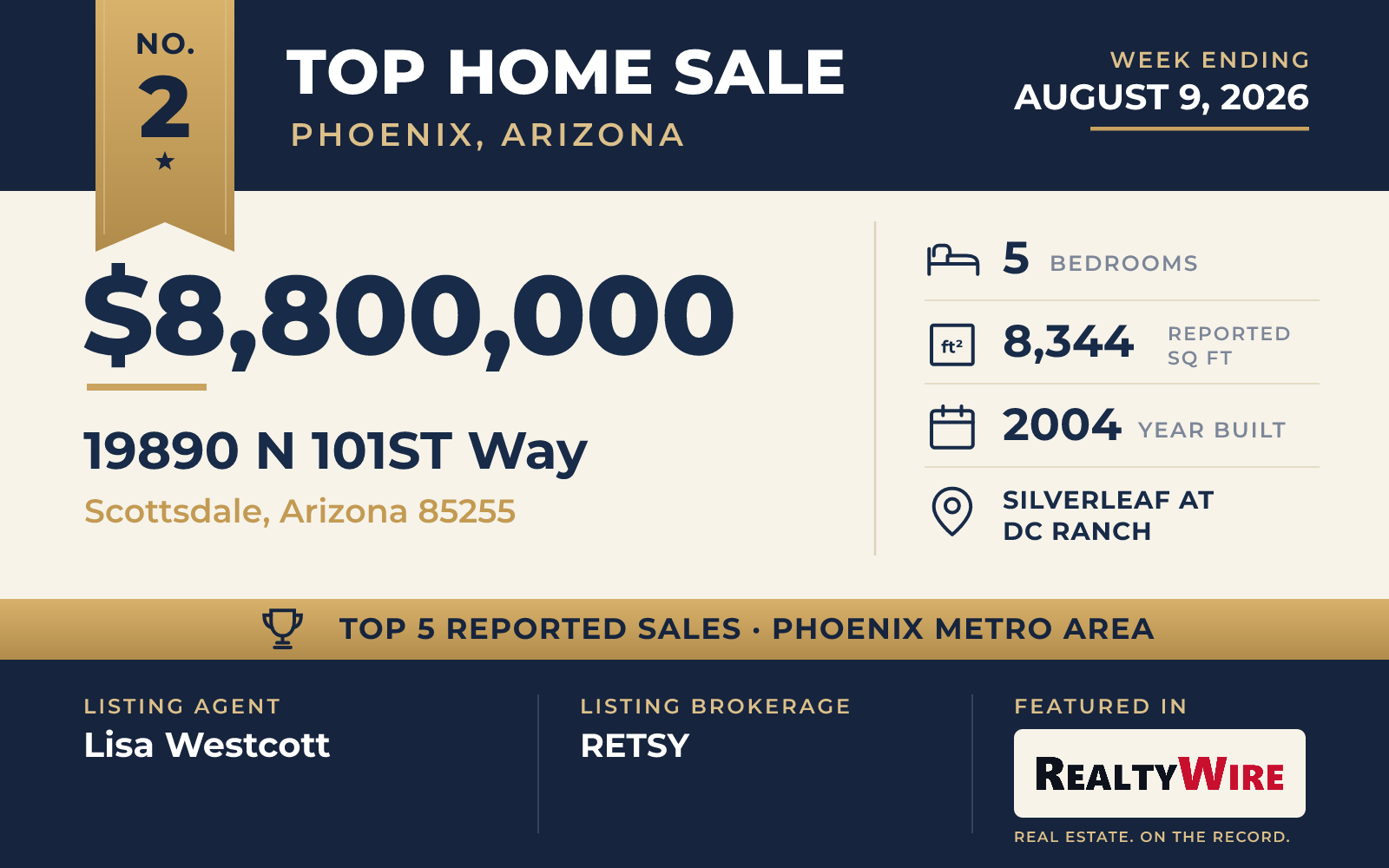 Top home sale No. 2 in the Phoenix, Arizona metro area — 19890 N 101ST Way, Scottsdale, Arizona, week ending August 9, 2026
